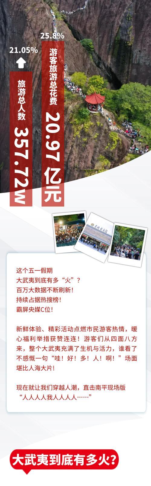 消费持续升温 这个“五一”假期有何新亮点？