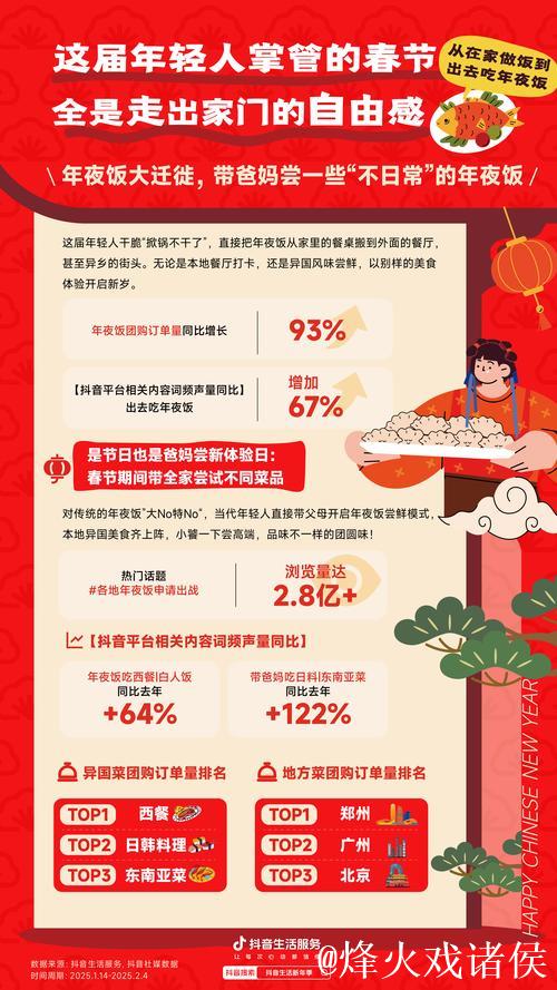 新华全媒+丨活力旺 亮点多——春节消费市场一线观察