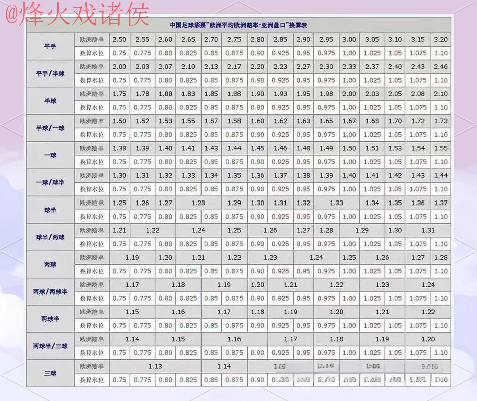世界杯盘口热门球队预测与分析 世界杯盘口热门球队预测与分析