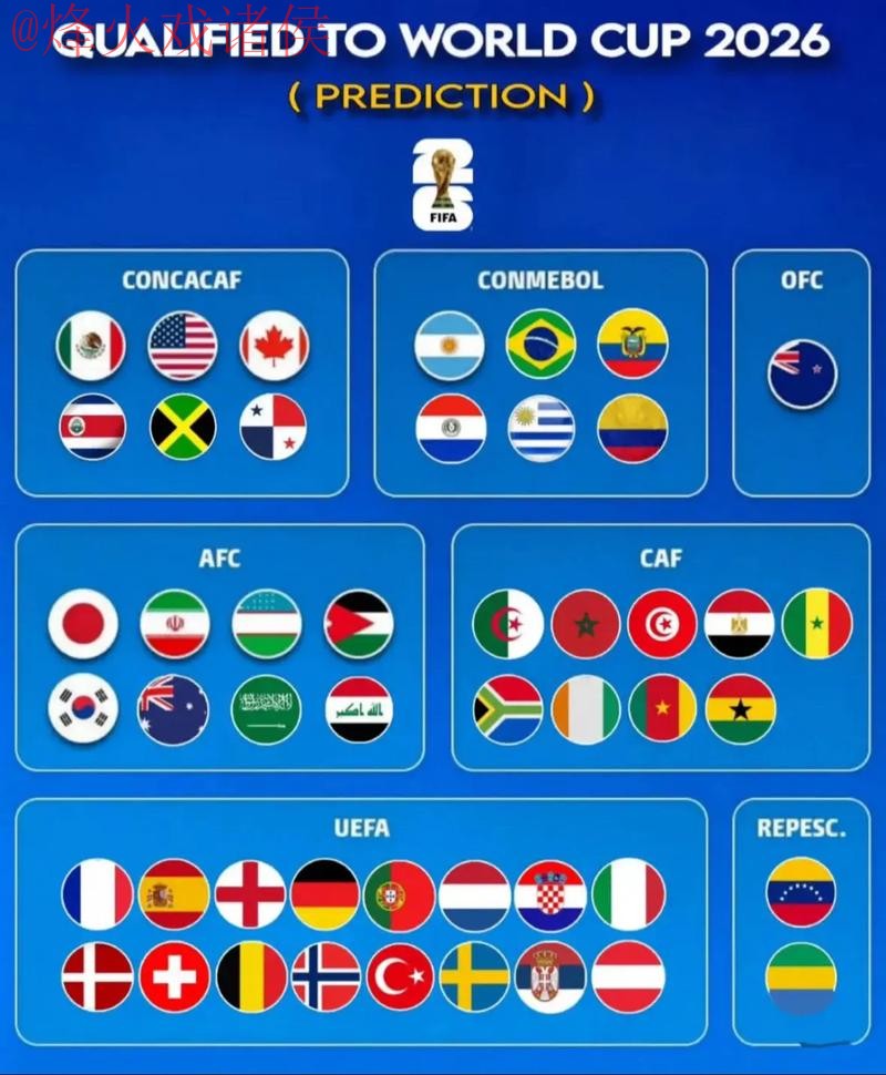 2026世界杯预测平台发展趋势分析 2026世界杯预测平台发展趋势分析