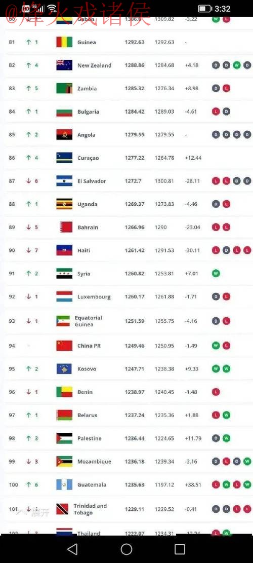 世界杯滚球排行官方指南 世界杯滚球排行官方指南