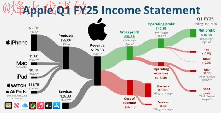 苹果官方解读世界杯盘口趋势
