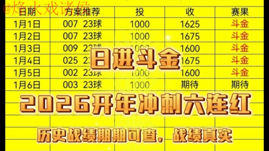 2026世界杯投注攻略：稳定赢利最佳方法