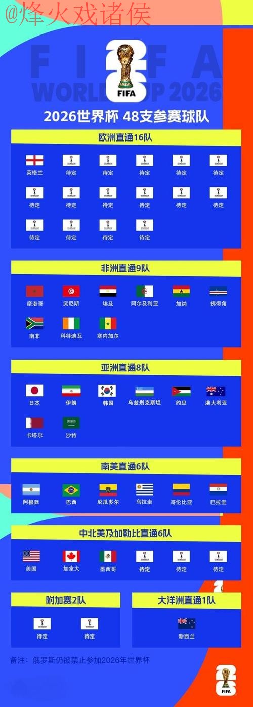 2026世界杯外围赛高清入口地址